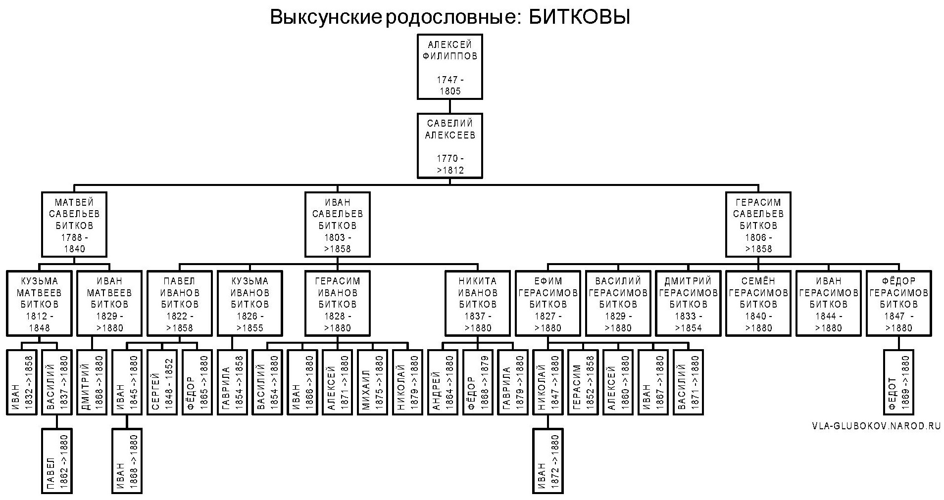 vrbitkov