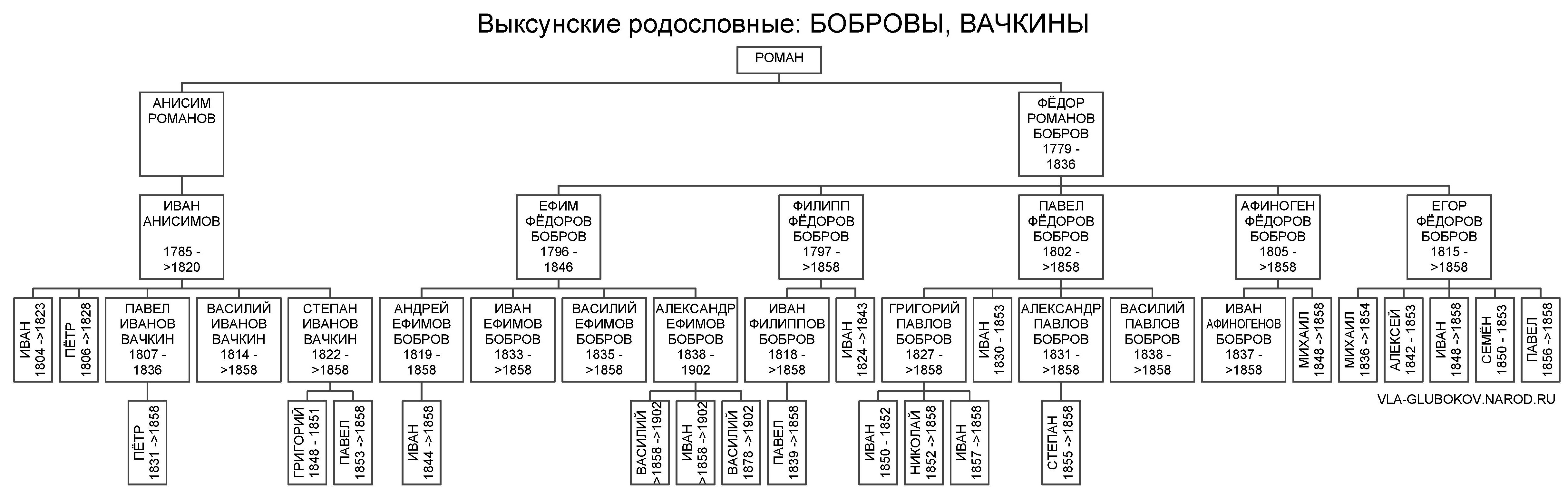vrbobr