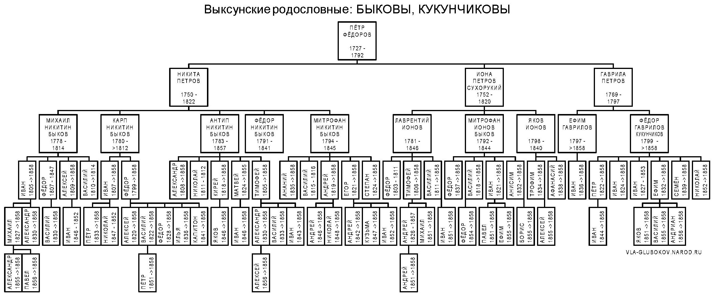 vrbyk