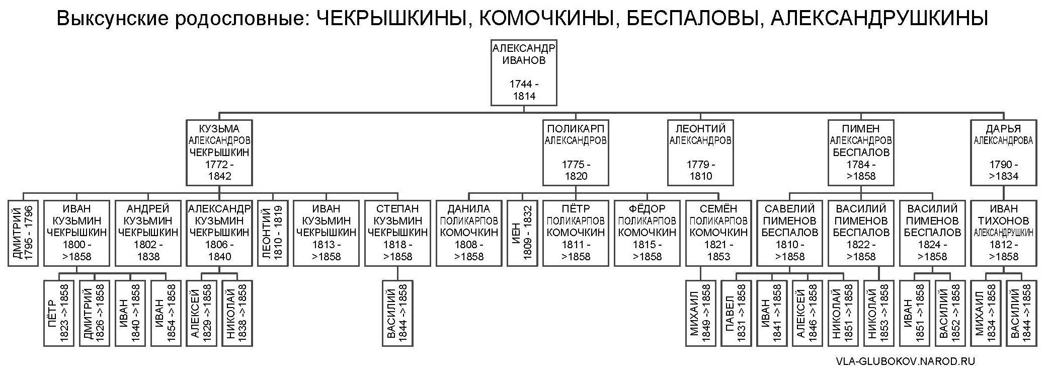 vrchek