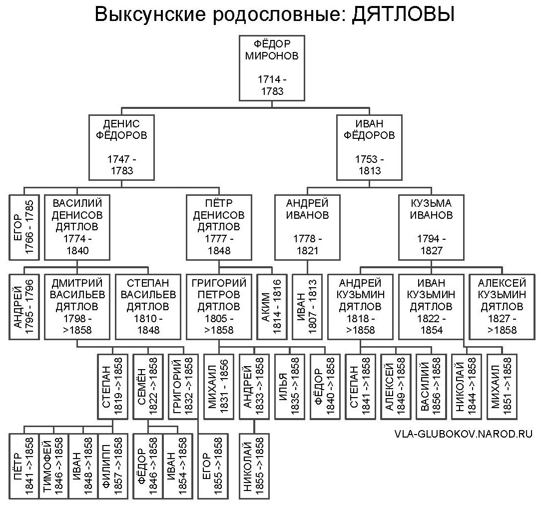 vrdjat