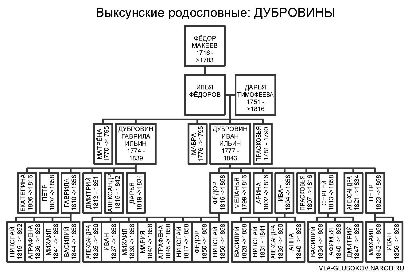 vrdubr