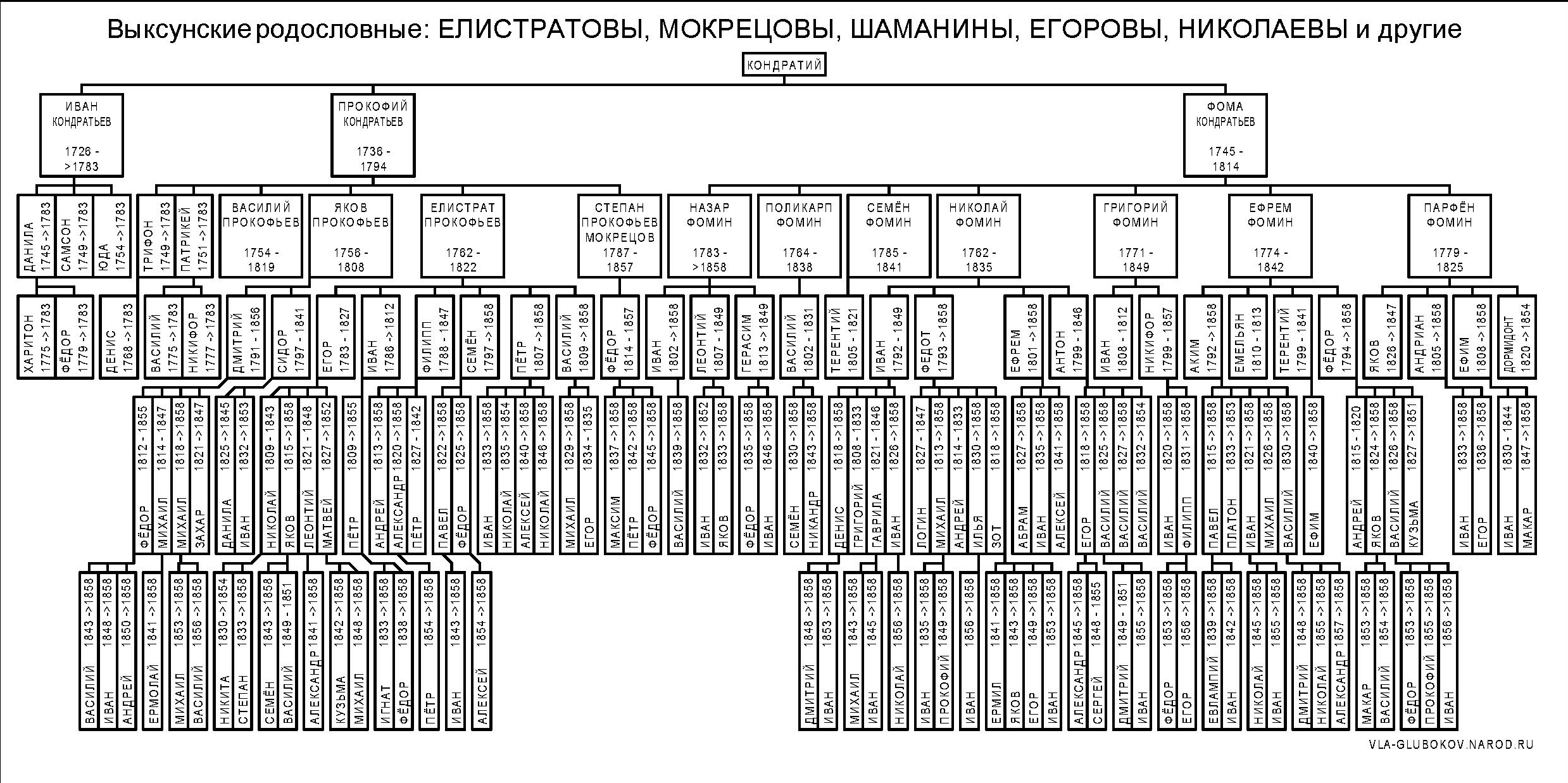 vrelist
