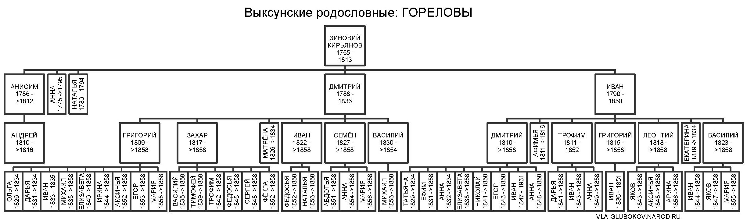 vrgorel