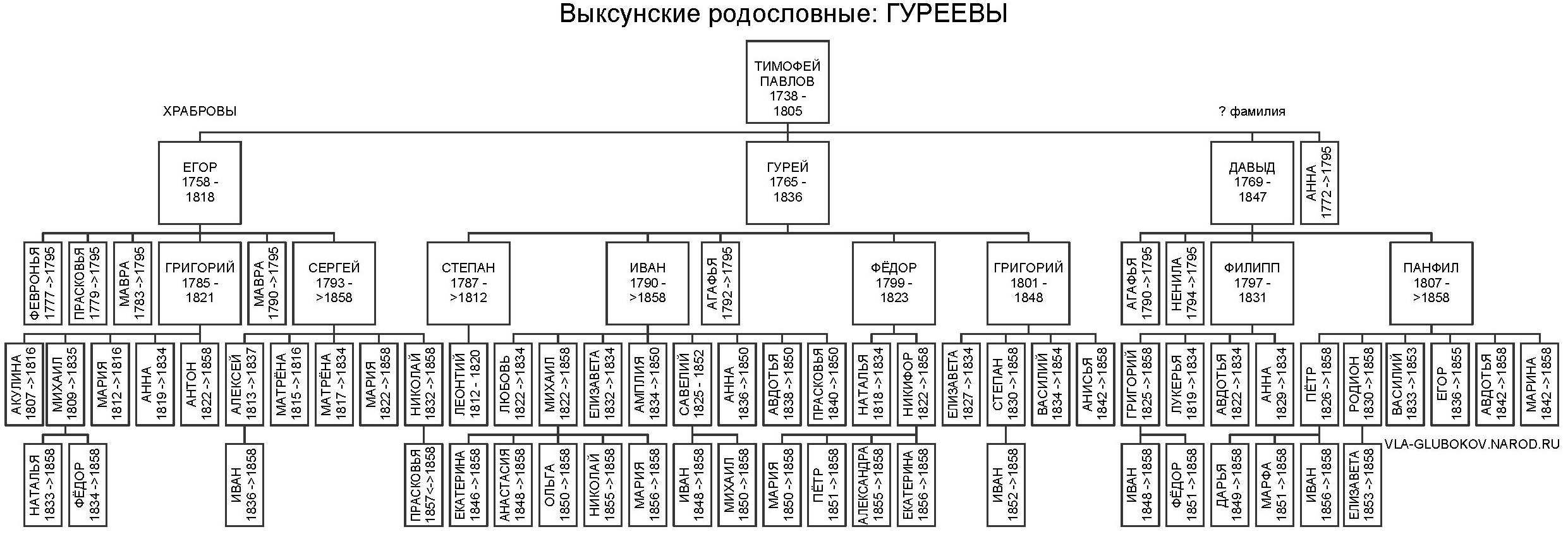 vrgur