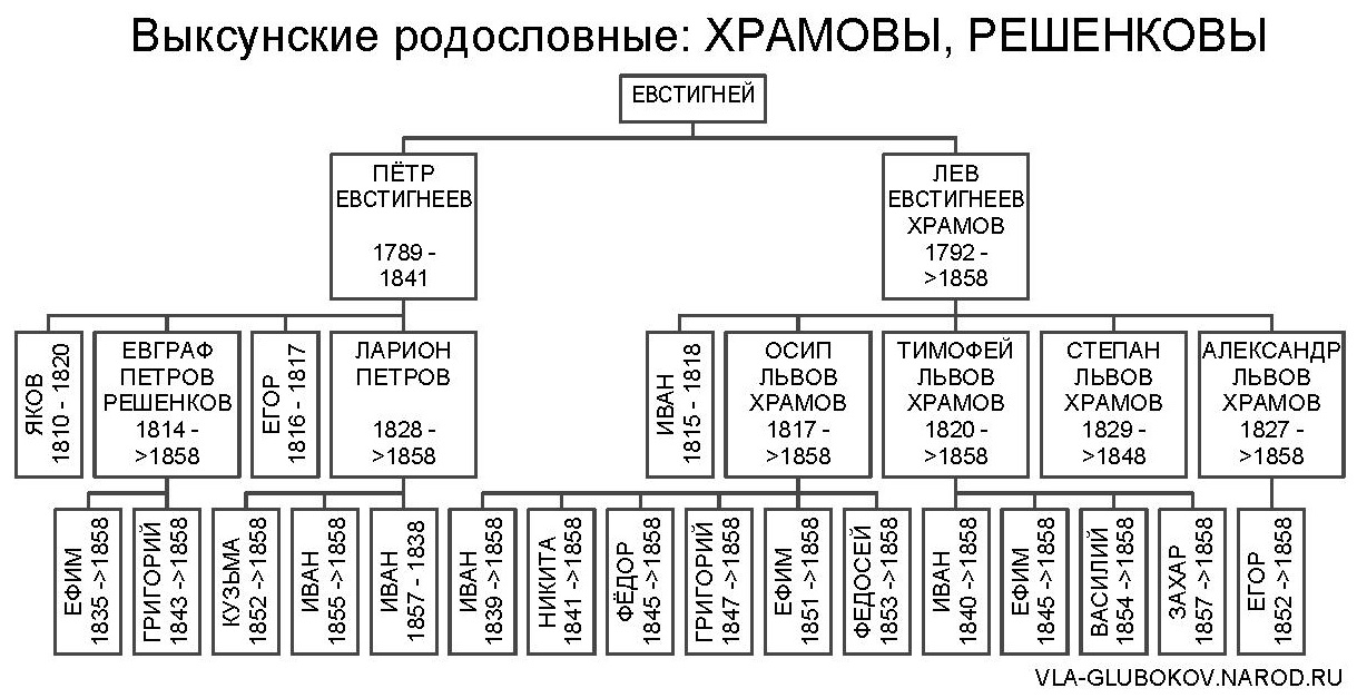 vrhram2
