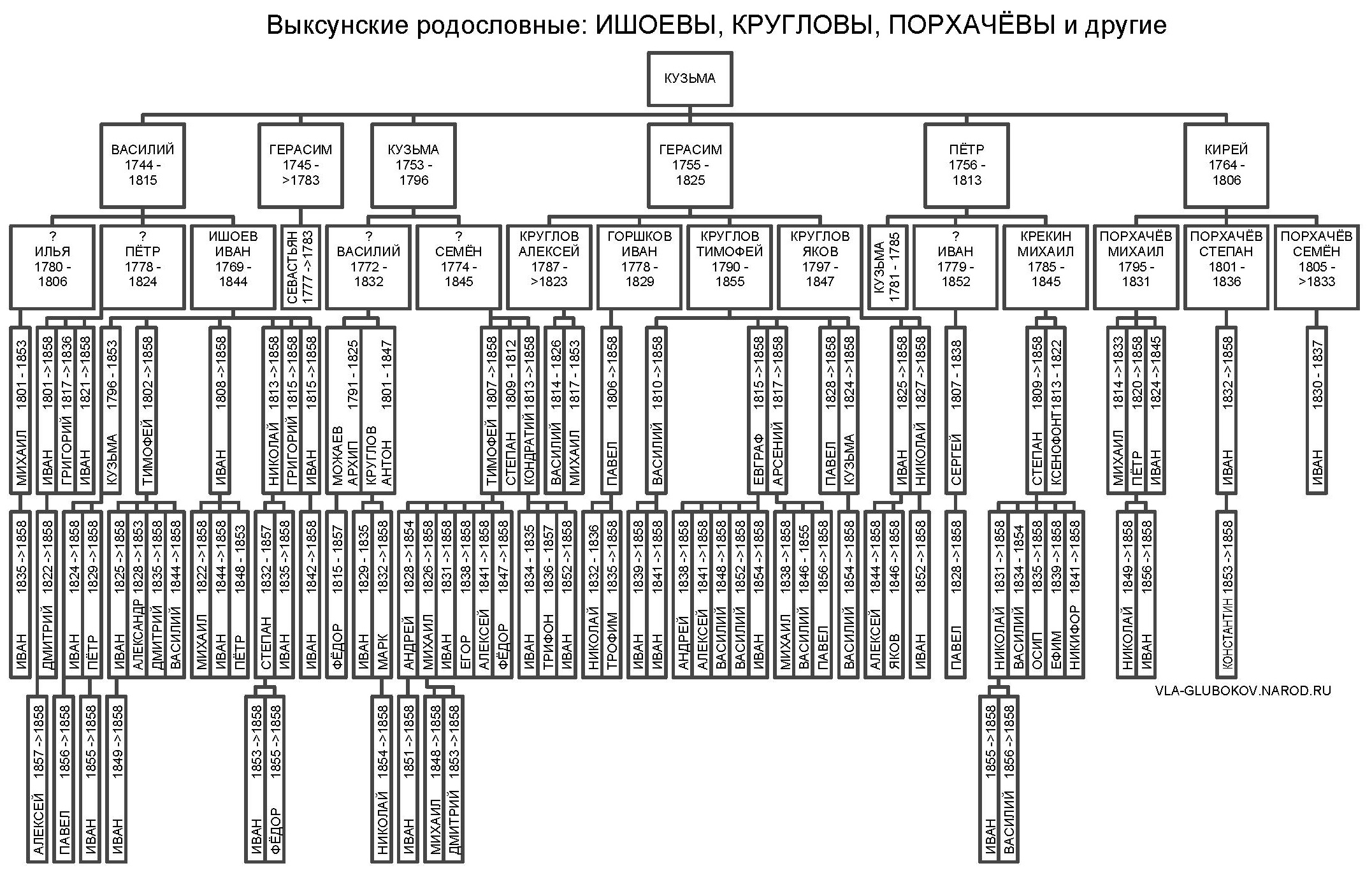 vrishoev