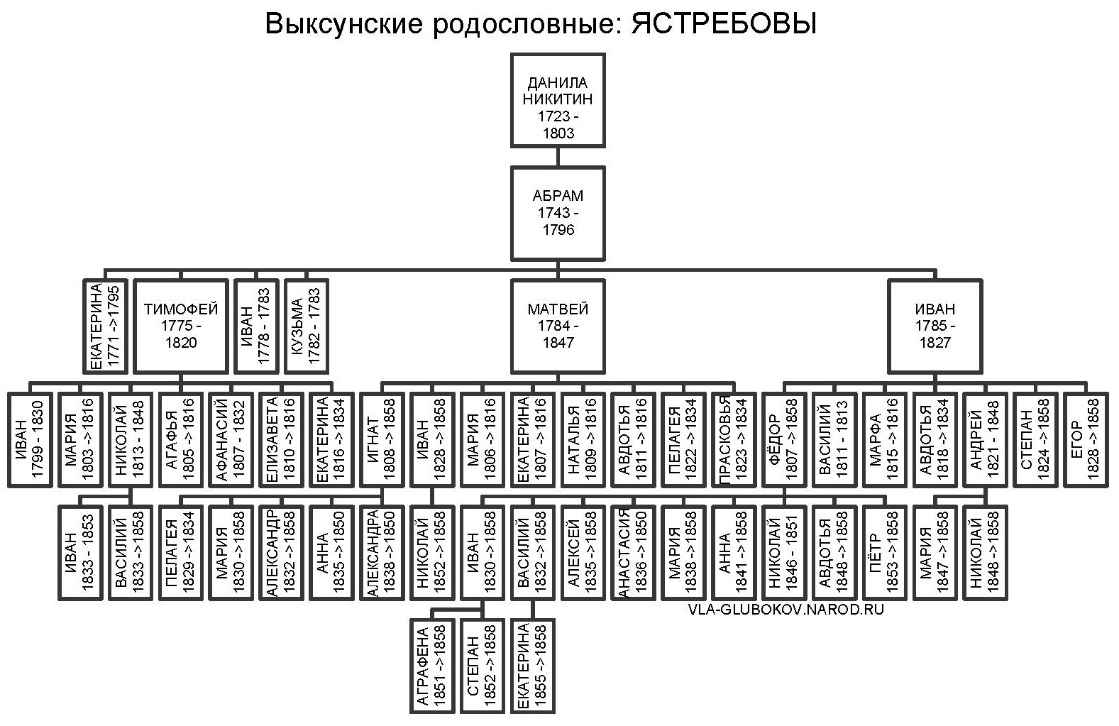 vrjast