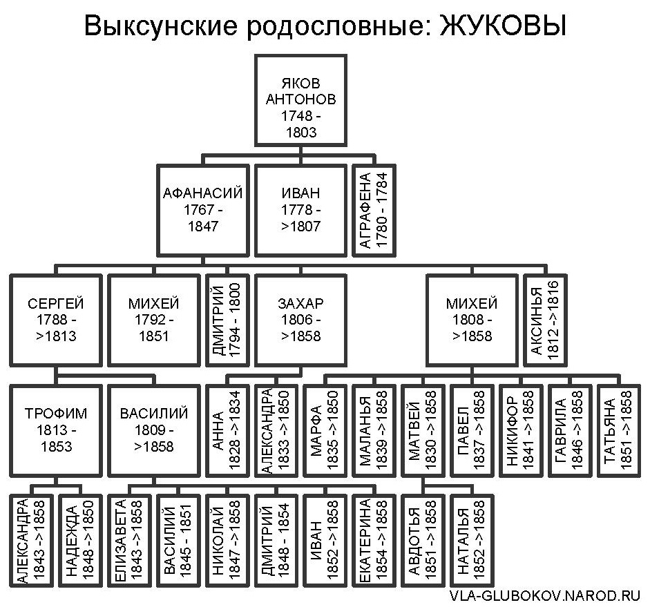 vrjuk