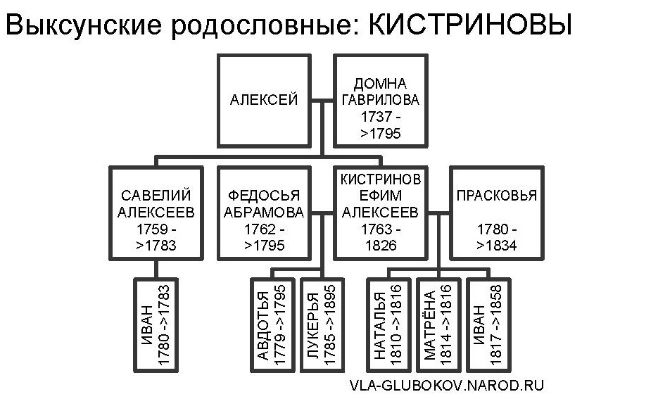 vrkistr