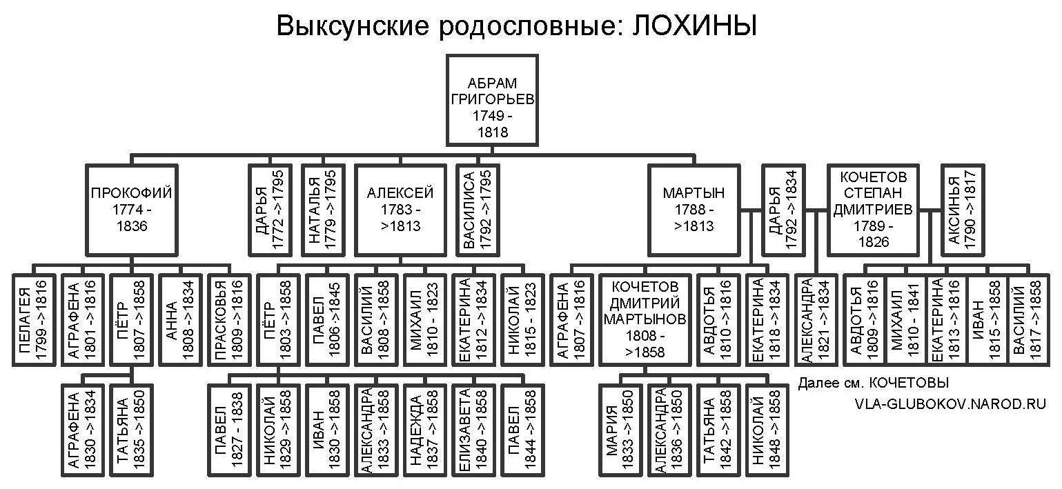 vrloh
