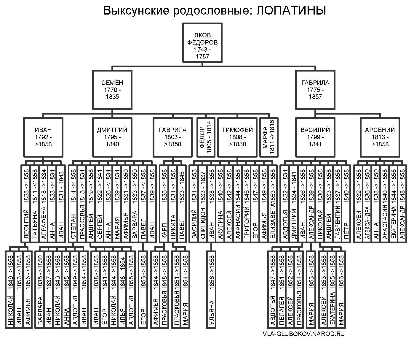 vrlopat