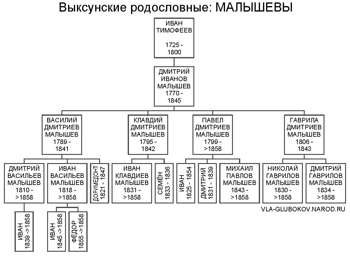 vrmalysh