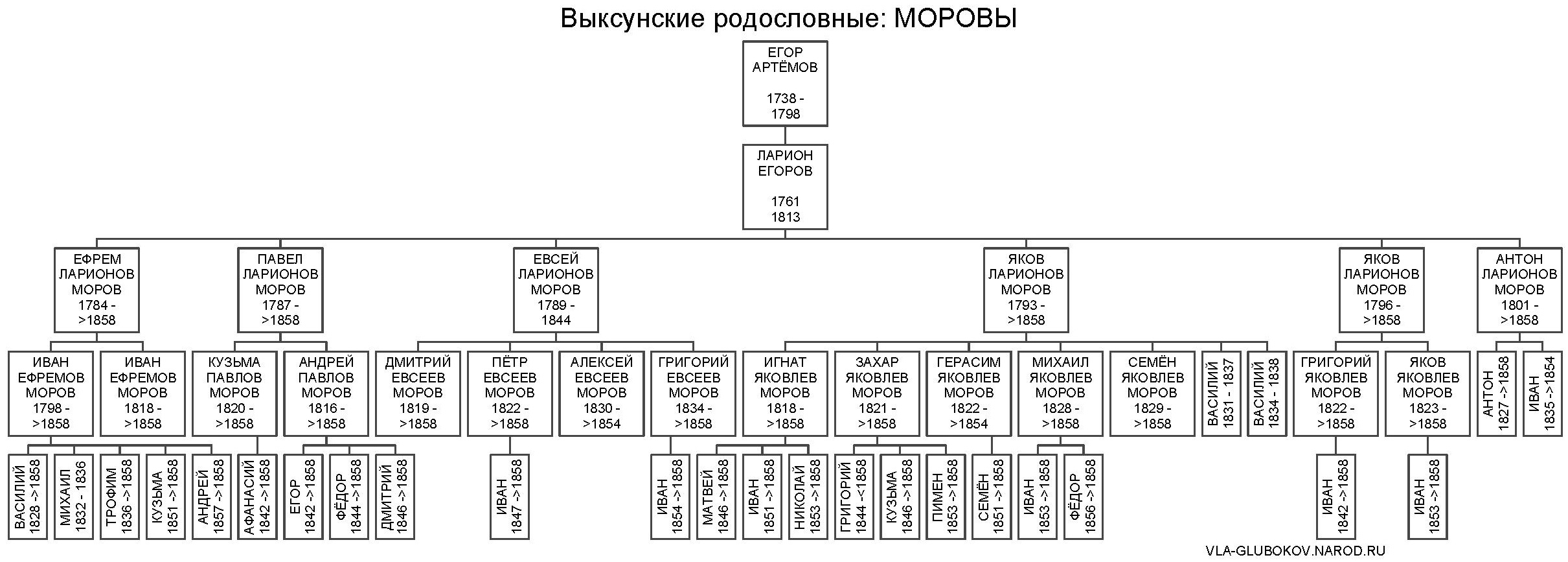 vrmorov