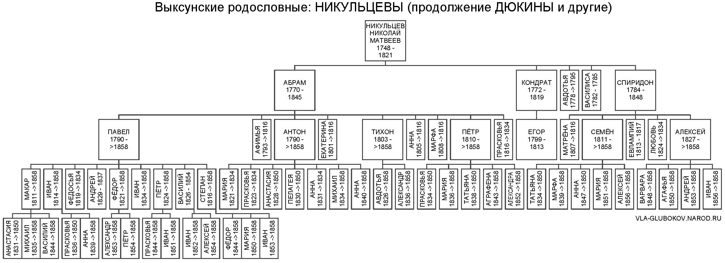 vrnikul