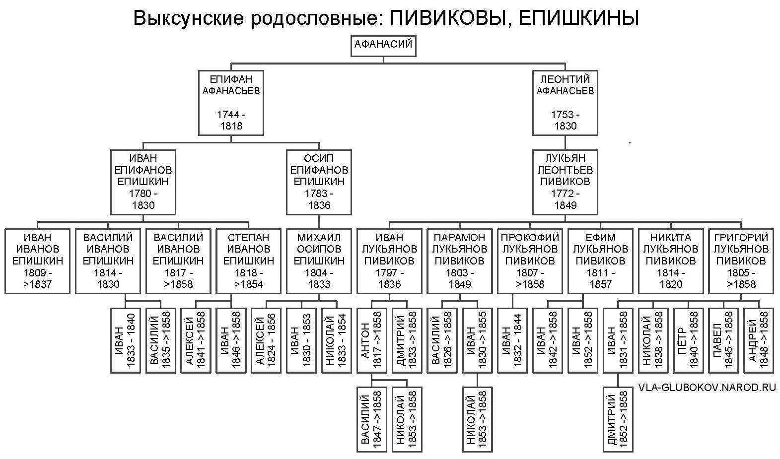 vrpivik