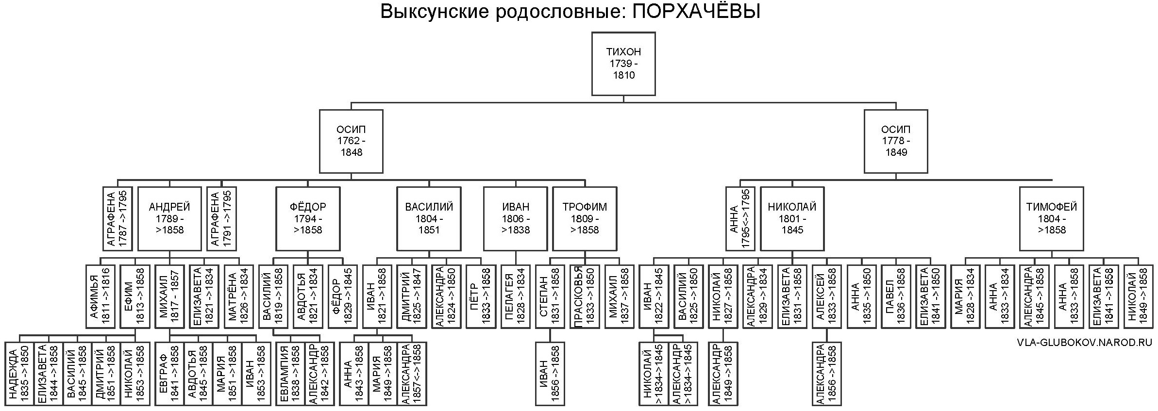 vrporh