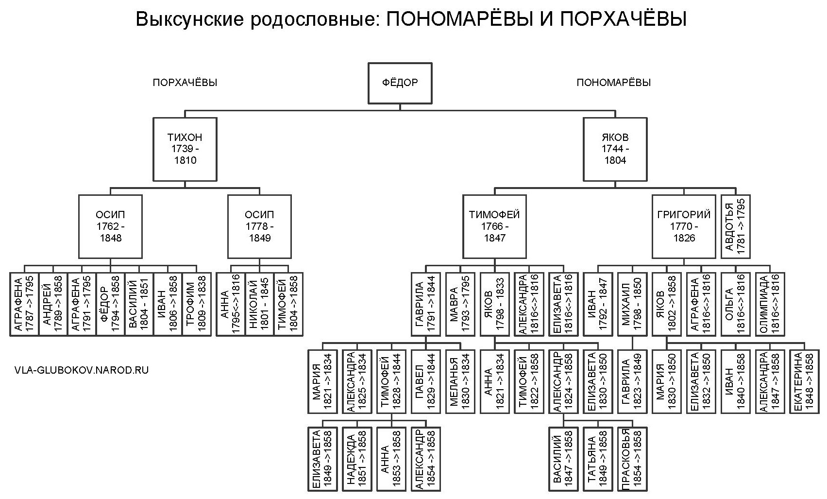 vrporhpon