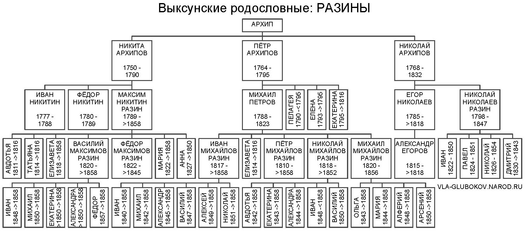 vrrazin