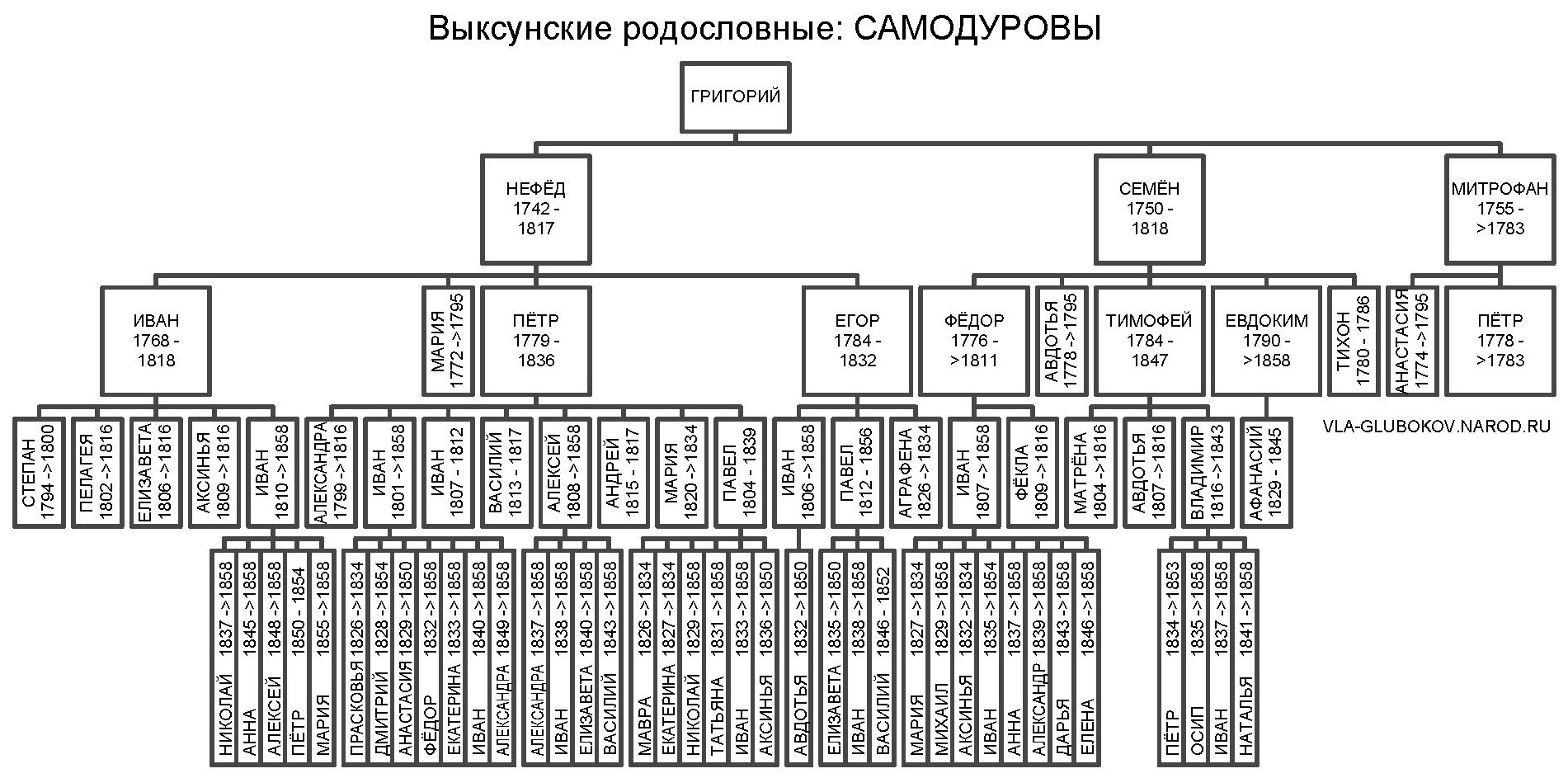 vrsamod