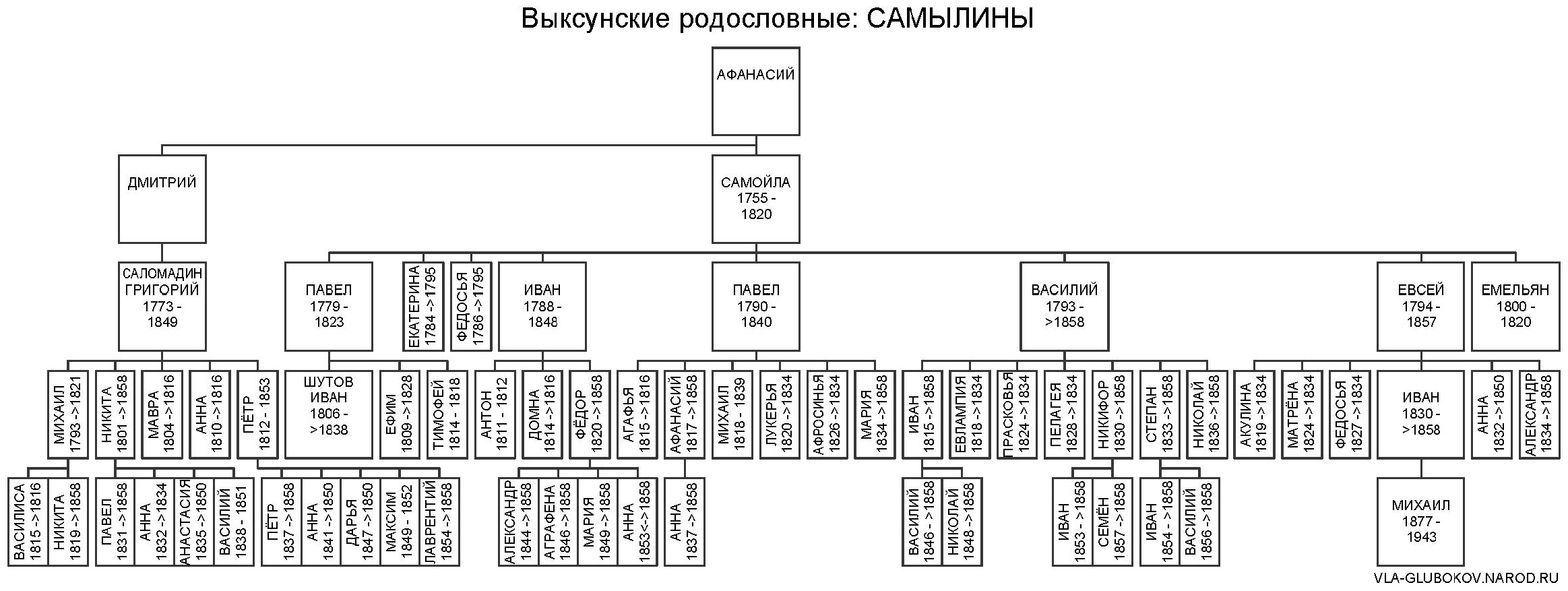 vrsamyl