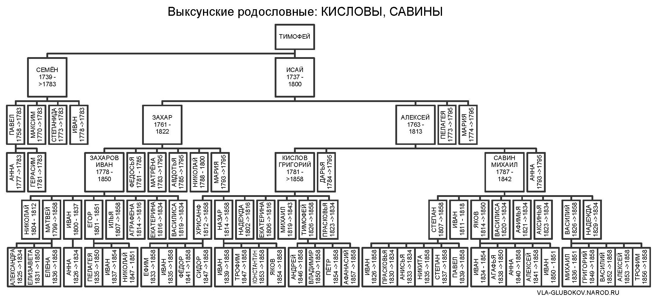 vrsav