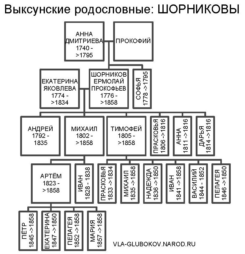 vrshor
