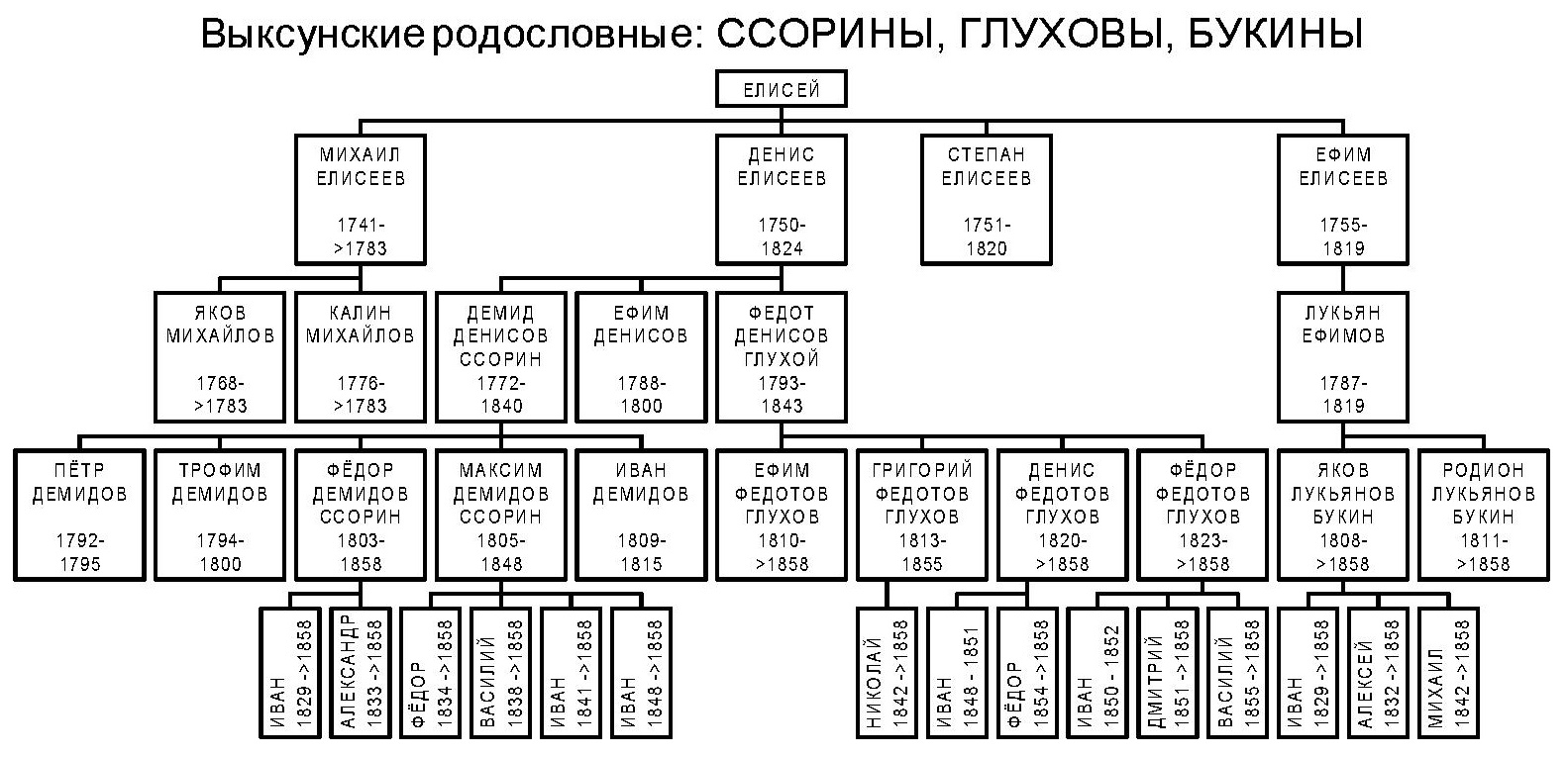 vrssor