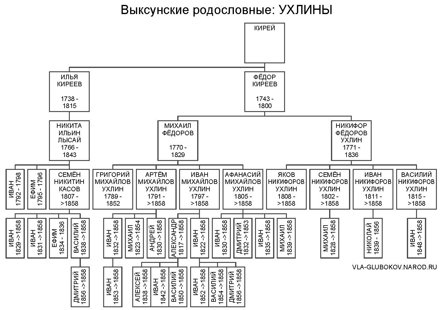 vruhl