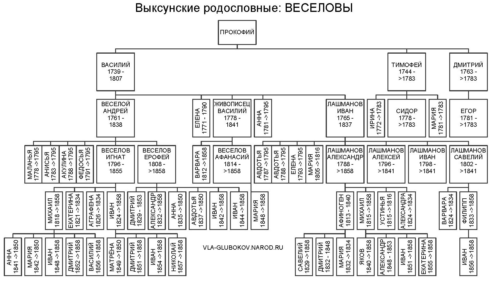 vrvesel