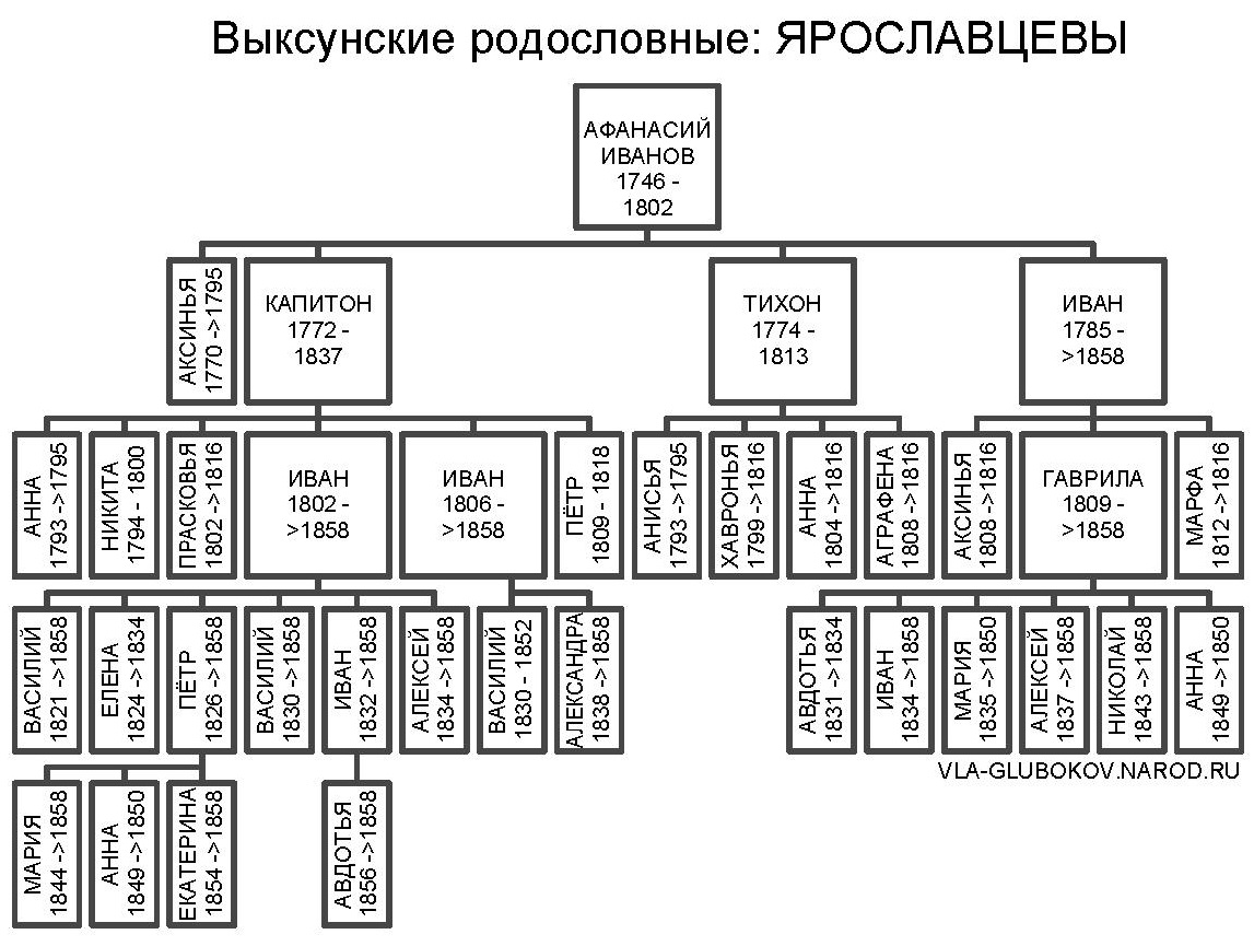 vryaros1