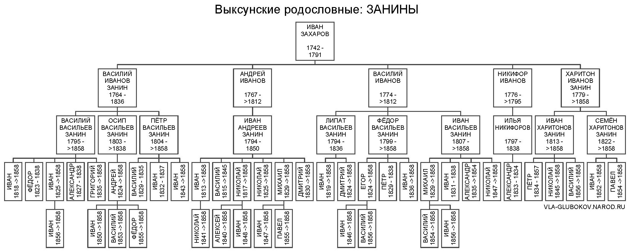 vrzan