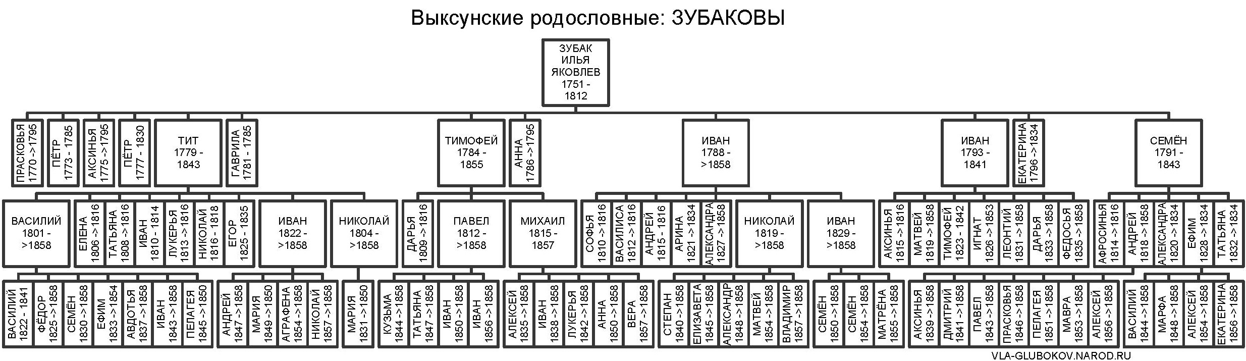 vrzubak