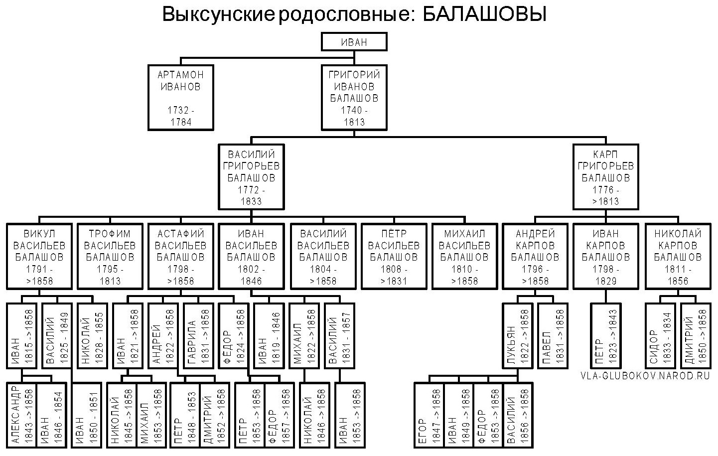 vrbalash