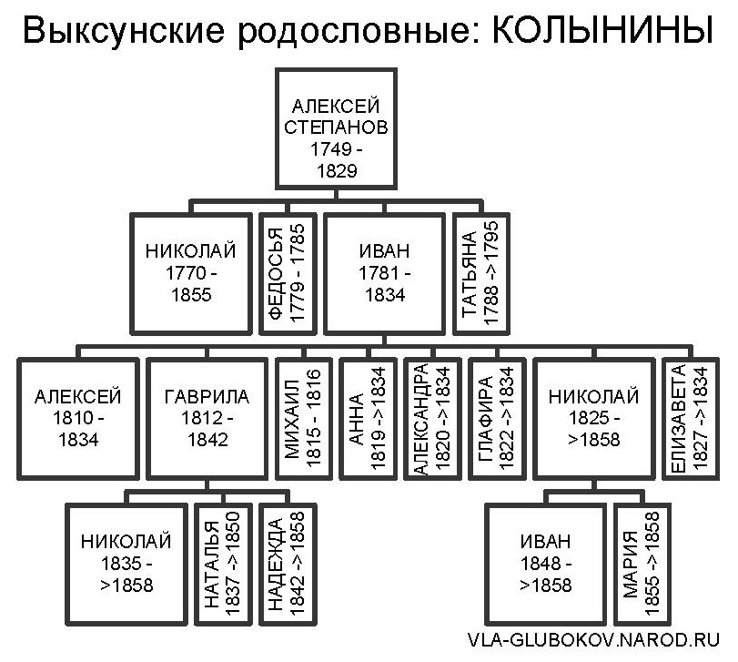 vrkolyn