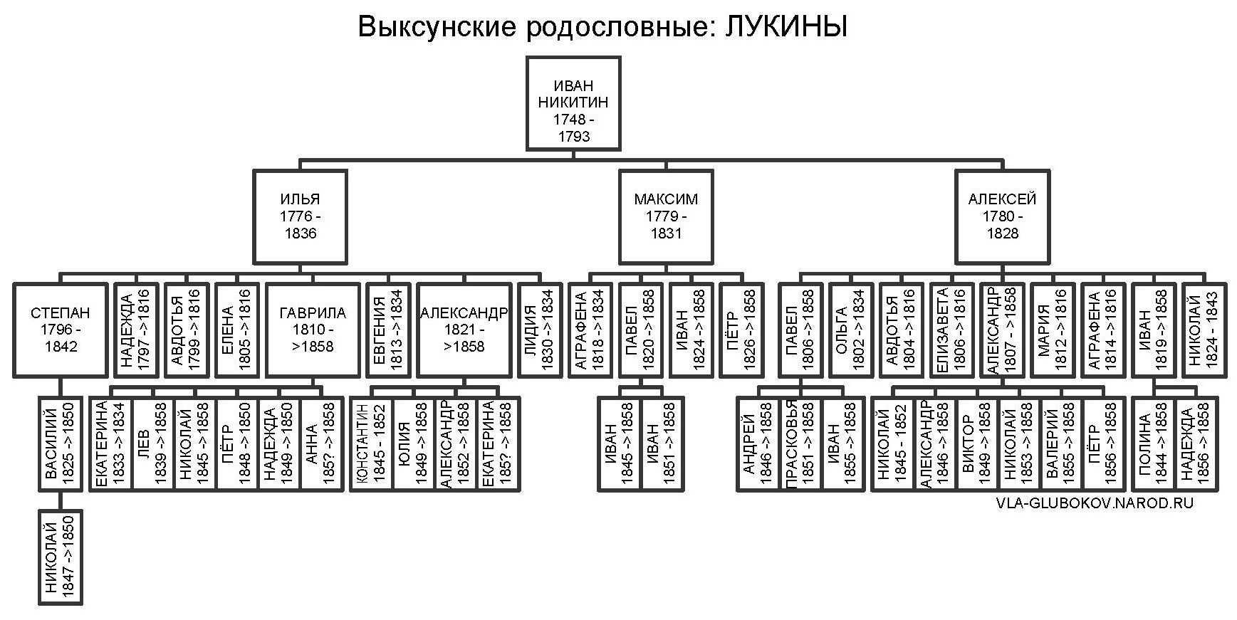 vrluk