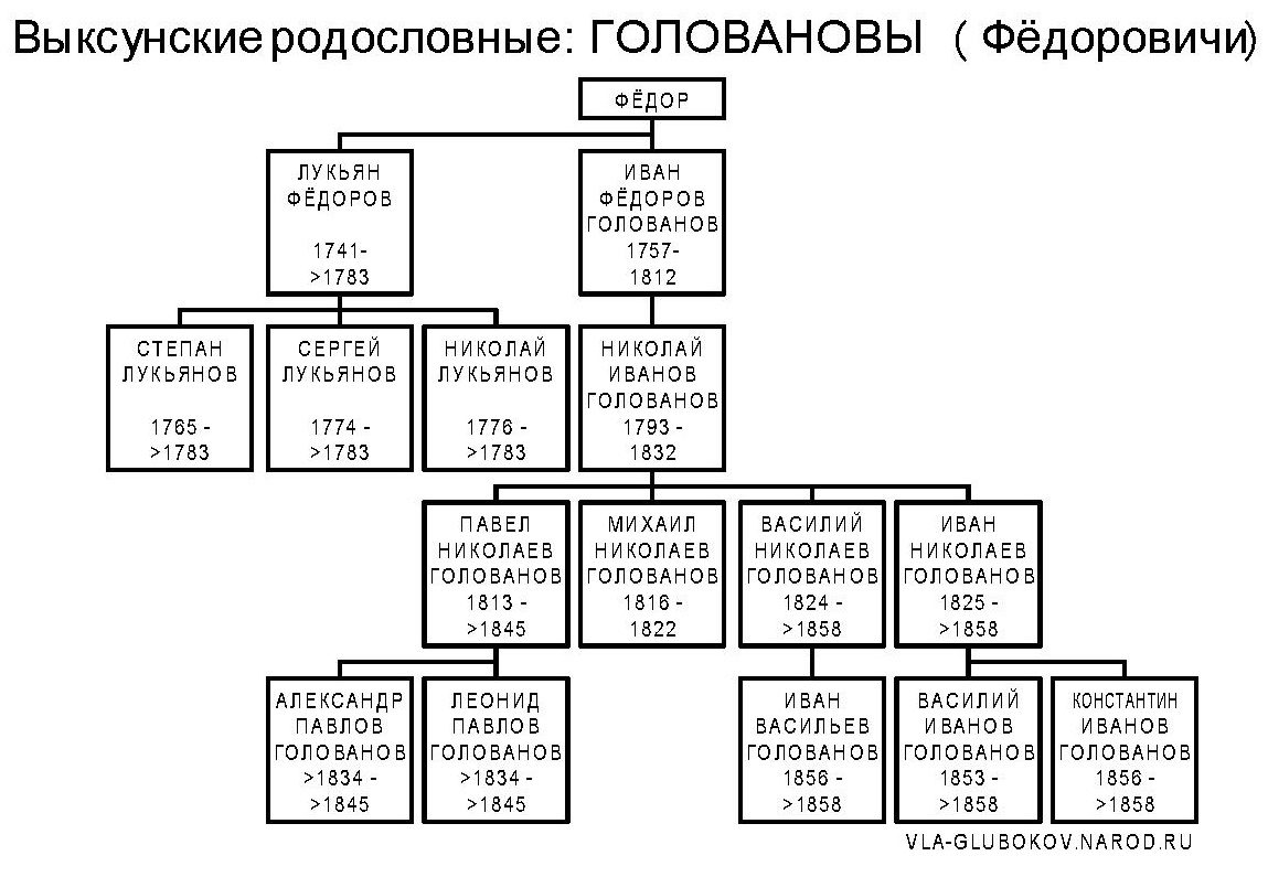 vrgolovan2