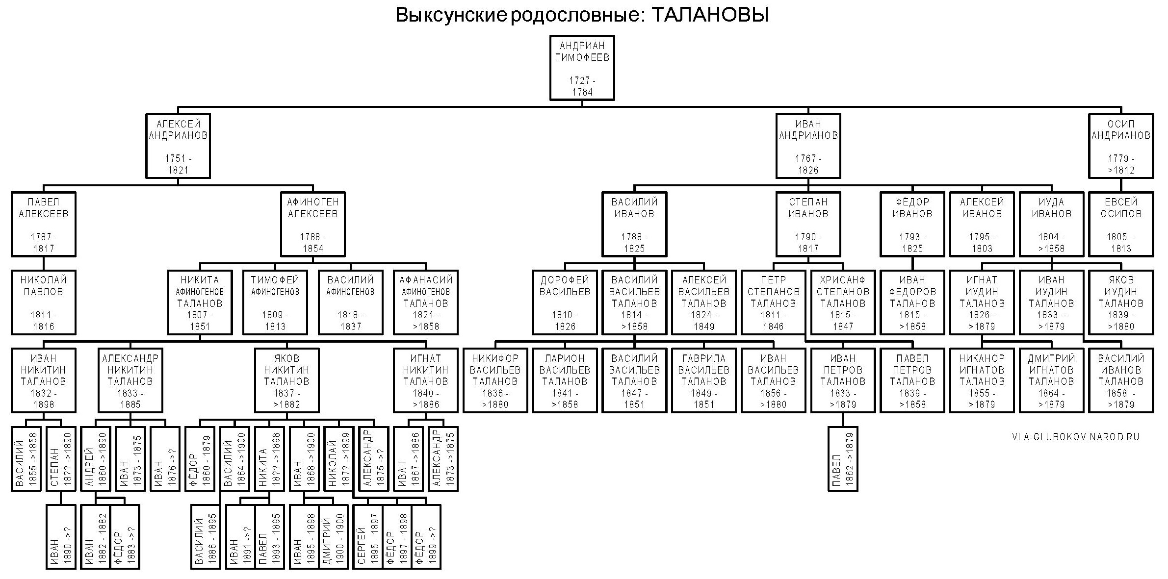 02 Talanovi