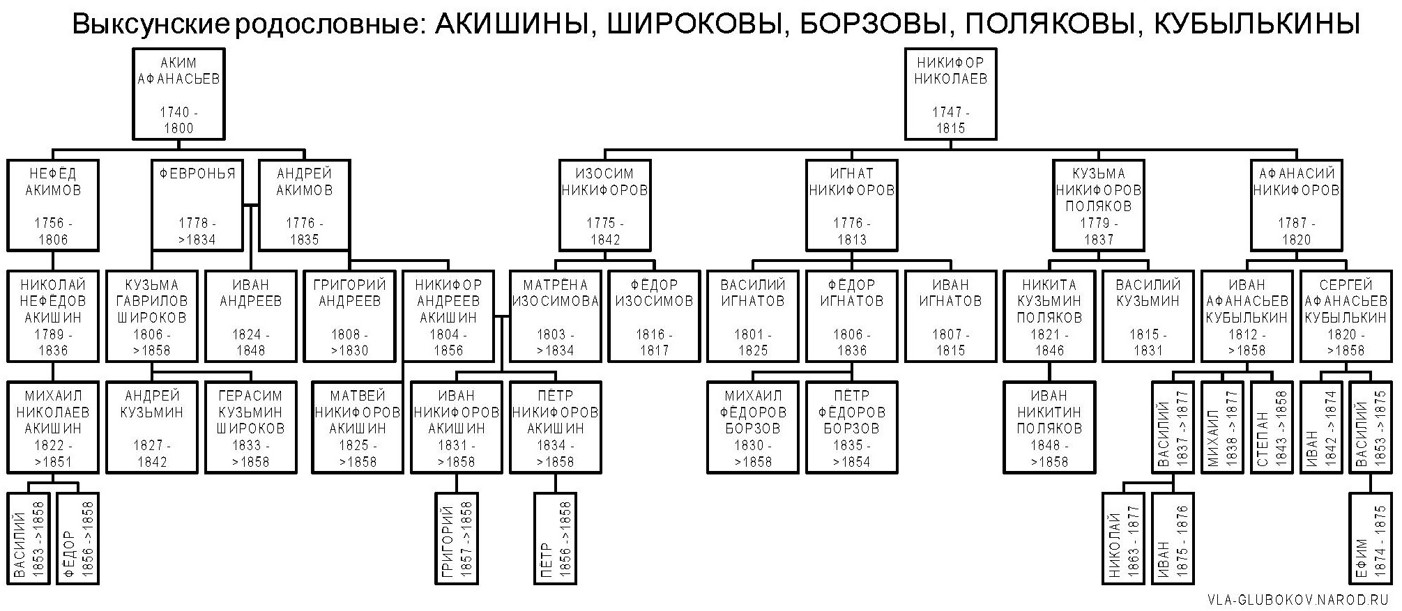 52 vrakish