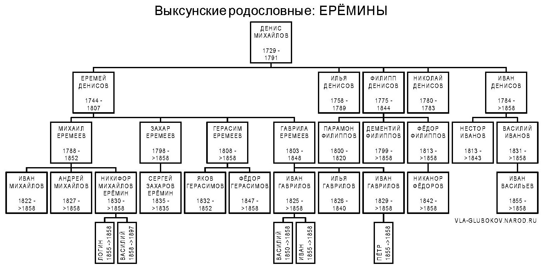 vrerem