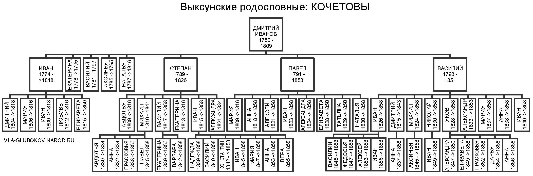 vrkochet