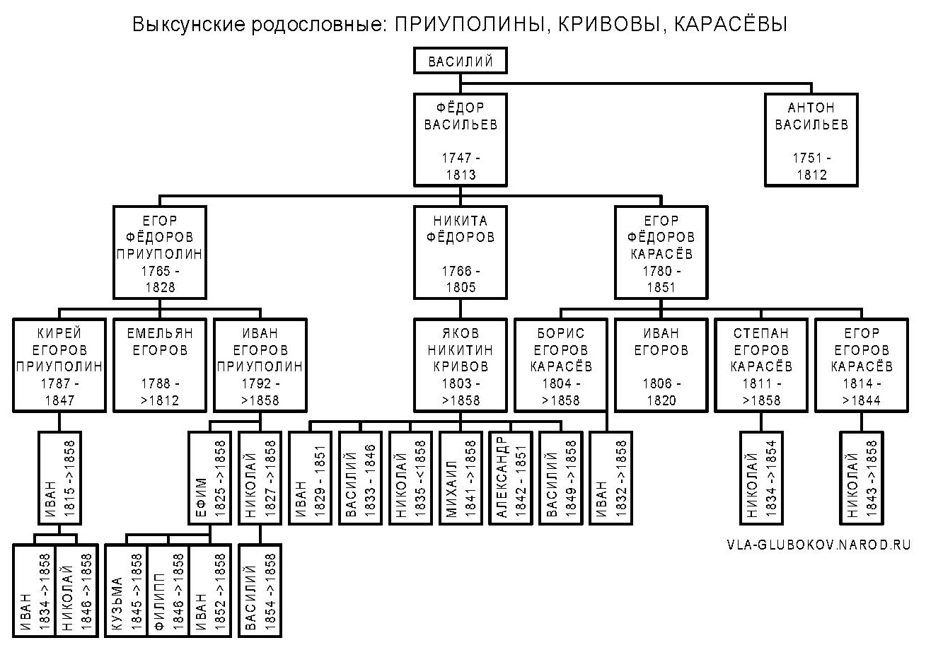 vrpriup
